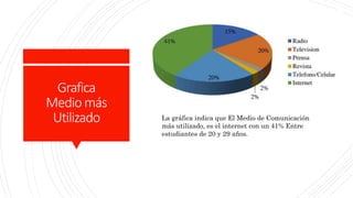 Grafica
Mediomás
Utilizado La gráfica indica que El Medio de Comunicación
más utilizado, es el internet con un 41% Entre
estudiantes de 20 y 29 años.
 