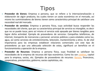  Proveedor de bienes: Empresa o persona, que se refiere a la internacionalización o
elaboración de algún producto, los cuales tienen un costo económico en el mercado, así
mismo los suministradores de bienes tienen como característica principal de satisfacer una
necesidad real del mercado.
 Proveedor de servicios: Empresa o persona física, cuya actividad busca responder las
necesidades del cliente, que por su característica principal de servicio es intangible, es decir
que no se puede tocar, pero así mismo el servicio está apoyado por bienes tangibles para
lograr dicha actividad. Ejemplo de proveedores de servicios: Compañías telefónicas, de
internet, transporte de mercancías y personal, servicios públicos y para estatales como luz,
agua, así como servicios de entretenimiento, televisión, mantenimiento y otros. Es de vital
importancia para las empresas establecer relaciones comerciales con este tipo de
proveedores ya que una adecuada selección de estos, significará un beneficio en el
funcionamiento y operación de la empresa.
 Proveedor de Recursos: Empresa o persona física, cuya finalidad es satisfacer las
necesidades de la empresa de recursos del tipo económico. Como los son créditos, capital
para la empresa, socios, etc. Ejemplos de proveedores de recursos: Bancos, financieras,
cooperativas, prestamistas, gobierno, socios capitalistas, etc.
 