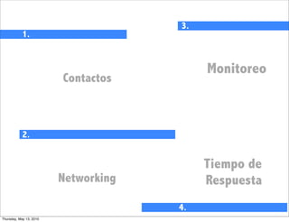 3.
            1.


                                           Monitoreo
                         Contactos



            2.


                                           Tiempo de
                         Networking        Respuesta
                                      4.
Thursday, May 13, 2010
 