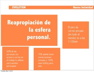EVOLUTION                             Nueva Intimidad




            Reapropiación de
                                                       El pico de
                    la esfera                          correo privado
                                                       (en todo el
                   personal.                           mundo) es a las
                                                       11:00am


          50% de las
          personas con             75% admite tener
          acceso a correo en       conversaciones
          el trabajo lo utilizan   privadas y 100%
          para asuntos             usan texting para
          personales               esto.
Thursday, May 13, 2010
 