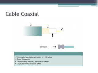 Cable Coaxial
 