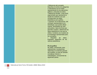 • Referencia del concepto.
                                                              Describe el nombre de categorías
                                                              o indicadores que se están
                                                              representando en los elementos
                                                              gráficos y etiquetas de datos.
                                                              • Referencia escalar. Línea recta
                                                              segmentada que representa la
                                                              escala de medición a la que
                                                              corresponden los datos
                                                              estadísticos de la gráfica.
                                                              • Leyenda. Es la descripción, del
                                                              concepto representado en la
                                                              simbología, que puede utilizar
                                                              colores, densidades de color,
                                                              achurados o tipos de línea que
                                                              permiten mostrar y diferenciar los
                                                              datos estadísticos a los que se
                                                              refiere. Contiene una muestra de
                                                              la simbología representada para
                                                              los conceptos.
                                                              •     Etiquetas    de     datos.
                                                              Expresión específica de los
                                                              valores estadísticos.


                                                              Pie de gráfica
                                                              Se utiliza, únicamente, para
                                                              aclaraciones o acotaciones
                                                              referentes al contenido general
                                                              de la gráfica, ya sea de carácter
                                                              conceptual, técnico o
                                                              metodológico. Comprende las
                                                              siguientes partes:




Elaborado por Karen Torres. FES Acatlán. UNAM- México 2012l
 