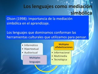 Los lenguajes como mediación
                             simbólica
Olson (1998): Importancia de la mediación
simbólica en el aprendizaje.

Los lenguajes que dominamos conforman las
herramientas culturales que utilizamos para pensar.
 