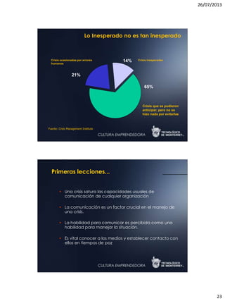 26/07/2013
23
Crisis inesperadasCrisis ocasionadas por errores
humanos
Crisis que se pudieron
anticipar, pero no se
hizo nada por evitarlas
65%
Fuente: Crisis Management Institute
14%
21%
Lo Inesperado no es tan inesperado
Primeras lecciones...
• Una crisis satura las capacidades usuales de
comunicación de cualquier organización
• La comunicación es un factor crucial en el manejo de
una crisis.
• La habilidad para comunicar es percibida como una
habilidad para manejar la situación.
• Es vital conocer a los medios y establecer contacto con
ellos en tiempos de paz
 