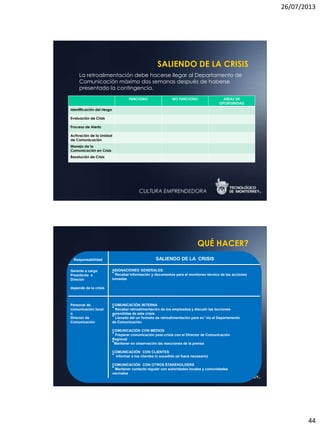 26/07/2013
44
SALIENDO DE LA CRISIS
La retroalimentación debe hacerse llegar al Departamento de
Comunicación máximo dos semanas después de haberse
presentado la contingencia.
FUNCIONO NO FUNCIONO AREAS DE
OPORTUNIDAD
Identificación del riesgo
Evaluación de Crisis
Proceso de Alerta
Activación de la Unidad
de Comunicación
Manejo de la
Comunicación en Crisis
Resolución de Crisis
Responsabilidad SALIENDO DE LA CRISIS
Gerente a cargo
Presidente o
Director
depende de la crisis
Personal de
comunicación local
o
Director de
Comunicación
ASIGNACIONES GENERALES:
• Recabar información y documentos para el monitoreo técnico de las acciones
tomadas
COMUNICACIÓN INTERNA
• Recabar retroalimentación de los empleados y discutir las lecciones
aprendidas de esta crisis
• Llenado del un formato de retroalimentación para en´vío al Departamento
de Comunicación
COMUNICACIÓN CON MEDIOS
• Preparar comunicación post-crisis con el Director de Comunicación
Regional
•Mantener en observación las reacciones de la prensa
COMUNICACIÓN CON CLIENTES
• Informar a los clientes lo sucedido (si fuera necesario)
COMUNICACIÓN CON OTROS STAKEHOLDERS
• Mantener contacto regular con autoridades locales y comunidades
vecinales
QUÉ HACER?
 