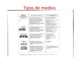 Tipos de medios