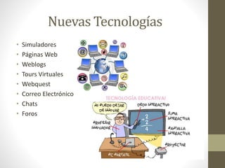 Nuevas Tecnologías
• Simuladores
• Páginas Web
• Weblogs
• Tours Virtuales
• Webquest
• Correo Electrónico
• Chats
• Foros
 