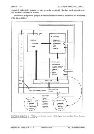 Medios y materiales educativos