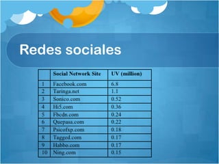 Redes sociales