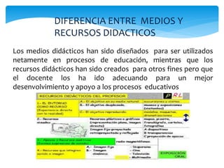 DIFERENCIA ENTRE MEDIOS Y 
RECURSOS DIDACTICOS 
Los medios didácticos han sido diseñados para ser utilizados 
netamente en procesos de educación, mientras que los 
recursos didácticos han sido creados para otros fines pero que 
el docente los ha ido adecuando para un mejor 
desenvolvimiento y apoyo a los procesos educativos 
 