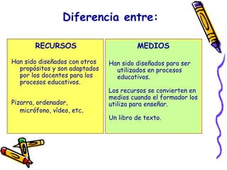 Diferencia entre:
RECURSOS
Han sido diseñados con otros
propósitos y son adaptados
por los docentes para los
procesos educativos.
Pizarra, ordenador,
micrófono, vídeo, etc.
MEDIOS
Han sido diseñados para ser
utilizados en procesos
educativos.
Los recursos se convierten en
medios cuando el formador los
utiliza para enseñar.
Un libro de texto.
 
