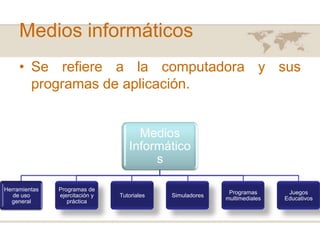 Medios informáticos
• Se refiere a la computadora y sus
programas de aplicación.

Medios
Informático
s
Herramientas
de uso
general

Programas de
ejercitación y
práctica

Tutoriales

Simuladores

Programas
multimediales

Juegos
Educativos

 