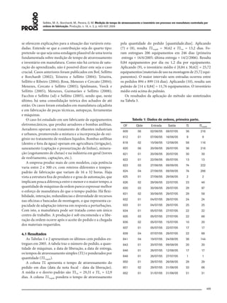 499
Sellitto, M. A.; Borchardt, M.; Pereira, G. M. Medição de tempo de atravessamento e inventário em processo em manufatura controlada por
ordens de fabricação. Produção, v. 18, n. 3, p. 493-507, 2008
se oferecem explicações para a situação das variáveis estu-
dadas. Entende-se que a contribuição seja do quarto tipo:
pretende-se que seja uma sondagem plausível de uma teoria
fundamentada sobre medição de tempo de atravessamento
e inventário em manufatura. Como não há certeza de satu-
ração do aprendizado, não é possível dizer este seja o caso
crucial. Casos anteriores foram publicados em Bof, Sellitto
e Borchardt (2002); Teixeira e Sellitto (2004); Teixeira,
Sellitto e Ribeiro (2004); Rosa, Menezes e Cercato (2004);
Menezes, Cercato e Sellitto (2005); Spielmann, Veeck e
Sellitto (2005); Menezes, Guimarães e Sellitto (2008);
Facchin e Sellitto (sd) e Sellitto (2005), sendo que, neste
último, há uma consolidação teórica dos achados de até
então. Os casos foram estudados em manufatura calçadista
e em fabricação de peças técnicas, autopeças, ferramentas
e máquinas.
O caso foi estudado em um fabricante de equipamentos
eletromecânicos, que produz aeradores e bombas anfíbias.
Aeradores operam em tratamento de efluentes industriais
e urbanos, promovendo a mistura e a incorporação de oxi-
gênio no tratamento de resíduos líquidos. Bombas anfíbias
(dentro e fora da água) operam em agricultura (irrigação),
saneamento (captação e pressurização de linhas), minera-
ção (esgotamento de cheias) e na indústria em geral (torres
de resfriamento, captações, etc.).
A empresa produz mais de cem modelos, cuja potência
varia entre 2 e 300 cv, com roteiros diferentes e tempos-
padrão de fabricação que variam de 16 a 32 horas. Haja
vista a estrutura fixa de produto e o grau de automação, que
implicam pouca diferença entre o menor e o maior tempo, a
quantidade de máquinas da ordem parece expressar melhor
o esforço de manufatura do que o tempo-padrão. Há flexi-
bilidade, interação, redundâncias e diversidade de recursos
nas oficinas e bancadas de montagem, o que representa ca-
pacidade de adaptação interna em resposta a perturbações.
Com isto, a manufatura pode ser tratada como um único
centro de trabalho. A produção é sob encomenda e a libe-
ração da ordem ocorre após o aceite do pedido e a chegada
dos materiais requeridos.
4.1 Resultados
As Tabelas 1 e 2 apresentam os últimos cem pedidos en-
tregues em 2005. A tabela traz o número do pedido, a quan-
tidade de máquinas, a data de liberação, a data de entrega,
os tempos de atravessamento simples (TL) e ponderados por
quantidade (TLwqtde).
A coluna TL apresenta o tempo de atravessamento do
pedido em dias (data da nota fiscal - data da liberação).
A média e o desvio-padrão são TLm = 29,31 e TLs = 12,9
dias. A coluna TLwqtde pondera o tempo de atravessamento
pela quantidade do pedido [quantidade.dias]. Aplicando
(7) e (8), resulta TLwqtde = 30,62 e TLsw = 13,2 dias. Fo-
ram entregues 206 equipamentos em 246 dias (primeira
entrega = 16/6/2005; última entrega = 14/2/2006). Resulta
0,84 equipamentos por dia ou 1,2 dia por equipamento.
Aplicando (9), o inventário médio é [0,84 x 30,62] = 25,72
equipamentos (materiais de uso na montagem de 25,72 equi-
pamentos). O maior intervalo sem entradas ocorreu entre
os pedidos 894 e 899 (14 dias). Aplicando (10), resulta um
pulmão de [14 x 0,84] = 11,76 equipamentos. O inventário
médio está acima do pulmão.
Os resultados da aplicação do método são sintetizados
na Tabela 3.
Tabela 1: Dados de ordens, primeira parte.
OF Qtde Entrada Saída TL TLwqtde
809 06 02/06/05 08/07/05 36 216
812 01 07/06/05 16/06/05 9 9
818 02 15/06/05 12/08/05 58 116
820 06 20/06/05 26/07/05 36 216
821 01 20/06/05 20/07/05 30 30
822 01 22/06/05 05/07/05 13 13
823 03 27/06/05 09/09/05 74 222
824 04 27/06/05 09/09/05 74 296
825 01 27/06/05 29/06/05 2 2
826 02 29/06/05 22/07/05 23 46
830 03 30/06/05 29/07/05 29 87
831 02 30/06/05 29/07/05 29 58
832 01 04/07/05 28/07/05 24 24
833 01 04/07/05 29/07/05 25 25
834 01 05/07/05 27/07/05 22 22
835 03 05/07/05 27/07/05 22 66
836 02 05/07/05 15/07/05 10 20
837 01 05/07/05 22/07/05 17 17
839 04 07/07/05 29/07/05 22 88
841 04 19/07/05 24/08/05 36 144
843 01 20/07/05 09/08/05 20 20
846 01 26/07/05 12/08/05 17 17
848 01 26/07/05 27/07/05 1 1
850 01 28/07/05 26/08/05 29 29
851 02 29/07/05 31/08/05 33 66
852 01 31/07/05 31/08/05 31 31
079-093 (493-507).indd 499079-093 (493-507).indd 499 12/11/2008 11:14:0912/11/2008 11:14:09
 