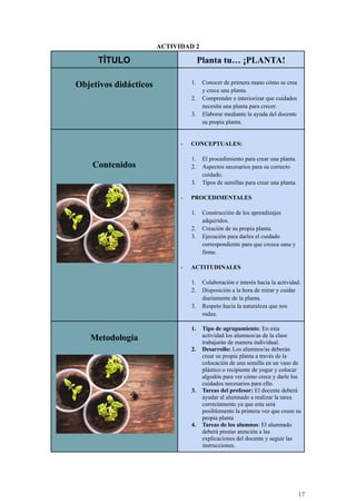ACTIVIDAD 2
TÍTULO Planta tu… ¡PLANTA!
Objetivos didácticos 1. Conocer de primera mano cómo se crea
y crece una planta.
2. Comprender e interiorizar que cuidados
necesita una planta para crecer.
3. Elaborar mediante la ayuda del docente
su propia planta.
Contenidos
- CONCEPTUALES:
1. El procedimiento para crear una planta.
2. Aspectos necesarios para su correcto
cuidado.
3. Tipos de semillas para crear una planta.
- PROCEDIMENTALES
1. Construcción de los aprendizajes
adquiridos.
2. Creación de su propia planta.
3. Ejecución para darles el cuidado
correspondiente para que crezca sana y
firme.
- ACTITUDINALES
1. Colaboración e interés hacia la actividad.
2. Disposición a la hora de mirar y cuidar
diariamente de la planta.
3. Respeto hacia la naturaleza que nos
rodea.
Metodología
1. Tipo de agrupamiento: En esta
actividad los alumnos/as de la clase
trabajarán de manera individual.
2. Desarrollo: Los alumnos/as deberán
crear su propia planta a través de la
colocación de una semilla en un vaso de
plástico o recipiente de yogur y colocar
algodón para ver cómo crece y darle los
cuidados necesarios para ello.
3. Tareas del profesor: El docente deberá
ayudar al alumnado a realizar la tarea
correctamente ya que esta será
posiblemente la primera vez que creen su
propia planta
4. Tareas de los alumnos: El alumnado
deberá prestar atención a las
explicaciones del docente y seguir las
instrucciones.
17
 