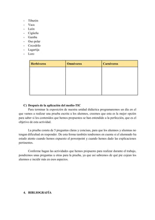 - Tiburón
- Vaca
- León
- Cigüeña
- Gamba
- Oso polar
- Cocodrilo
- Lagartija
- Loro
Herbívoros Omnívoros Carnívoros
C) Después de la aplicación del medio-TIC
Para terminar la exposición de nuestra unidad didáctica programaremos un día en el
que vamos a realizar una prueba escrita a los alumnos, creemos que esta es la mejor opción
para saber si los contenidos que hemos propuestos se han entendido a la perfección, que es el
objetivo de esta actividad.
La prueba consta de 5 preguntas claras y concisas, para que los alumnos y alumnas no
tengan dificultad en responder. De esta forma también tendremos en cuenta si el alumnado ha
estado atento cuando hemos expuesto el powerpoint y cuando hemos dado las explicaciones
pertinentes.
Conforme hagan las actividades que hemos propuesto para realizar durante el trabajo,
pondremos unas preguntas u otras para la prueba, ya que así sabremos de qué pie cojean los
alumnos e incidir más en esos aspectos.
1. .
2. .
3. .
4. BIBLIOGRAFÍA
 