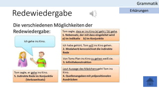 Redewiedergabe
Grammatik
Erkärungen
 