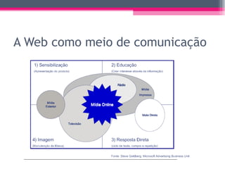 Medindo resultados de campanhas
