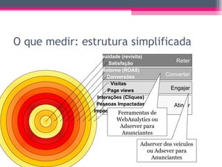 Medindo resultados de campanhas