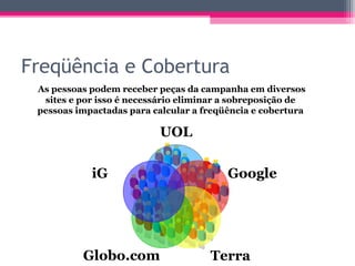 Medindo resultados de campanhas