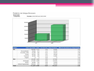 Medindo resultados de campanhas