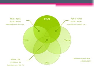 Medindo resultados de campanhas