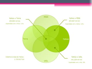 Medindo resultados de campanhas