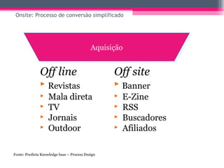 Medindo resultados de campanhas