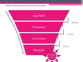 Medindo resultados de campanhas