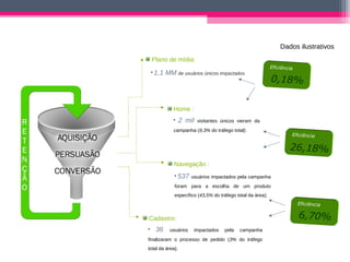 Medindo resultados de campanhas