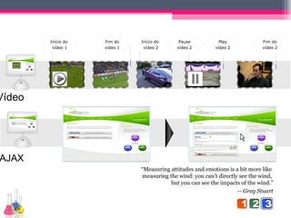 Medindo resultados de campanhas