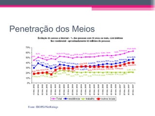 Medindo resultados de campanhas