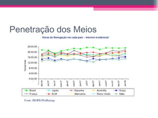 Medindo resultados de campanhas