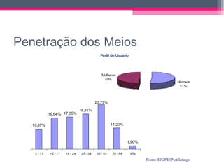 Medindo resultados de campanhas