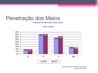 Medindo resultados de campanhas