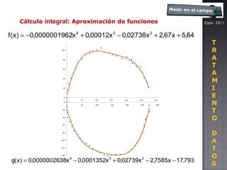 Gijón  2011 Cálculo  integral : Aproximación de funciones T R A T A M I E N T O  D A T O S 