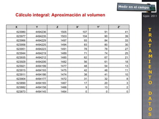 Gijón  2011 T R A T A M I E N T O  D A T O S Cálculo integral: Aproximación al volumen X Y Z X’  Y’ Z’ 623980 4494236 1505 107 91 41 623977 4494235 1503 104 90 39 623966 4494229 1497 93 84 33 623956 4494225 1494 83 80 30 623951 4494223 1491 78 78 27 623944 4494219 1489 71 74 25 623935 4494212 1485 62 67 21 623929 4494206 1482 56 61 18 623921 4494199 1477 48 54 13 623915 4494193 1475 42 48 11 623911 4494186 1474 38 41 10 623904 4494177 1472 31 32 8 623890 4494165 1467 17 20 3 623882 4494158 1466 9 13 2 623873 4494145 1464 0 0 0 
