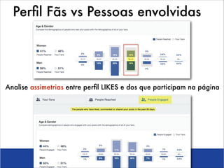 Perﬁl Fãs vs Pessoas envolvidas

Analise assimetrias entre perﬁl LIKES e dos que participam na página

 