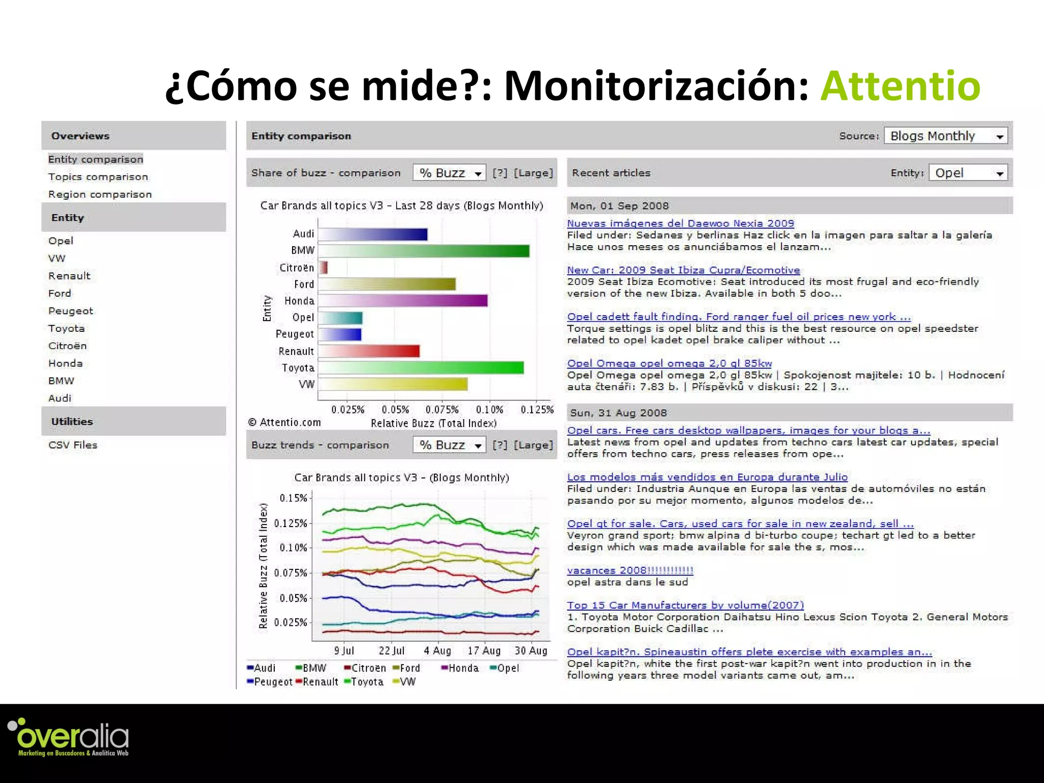 ¿C ómo se mide?: Monitorización:  Attentio 