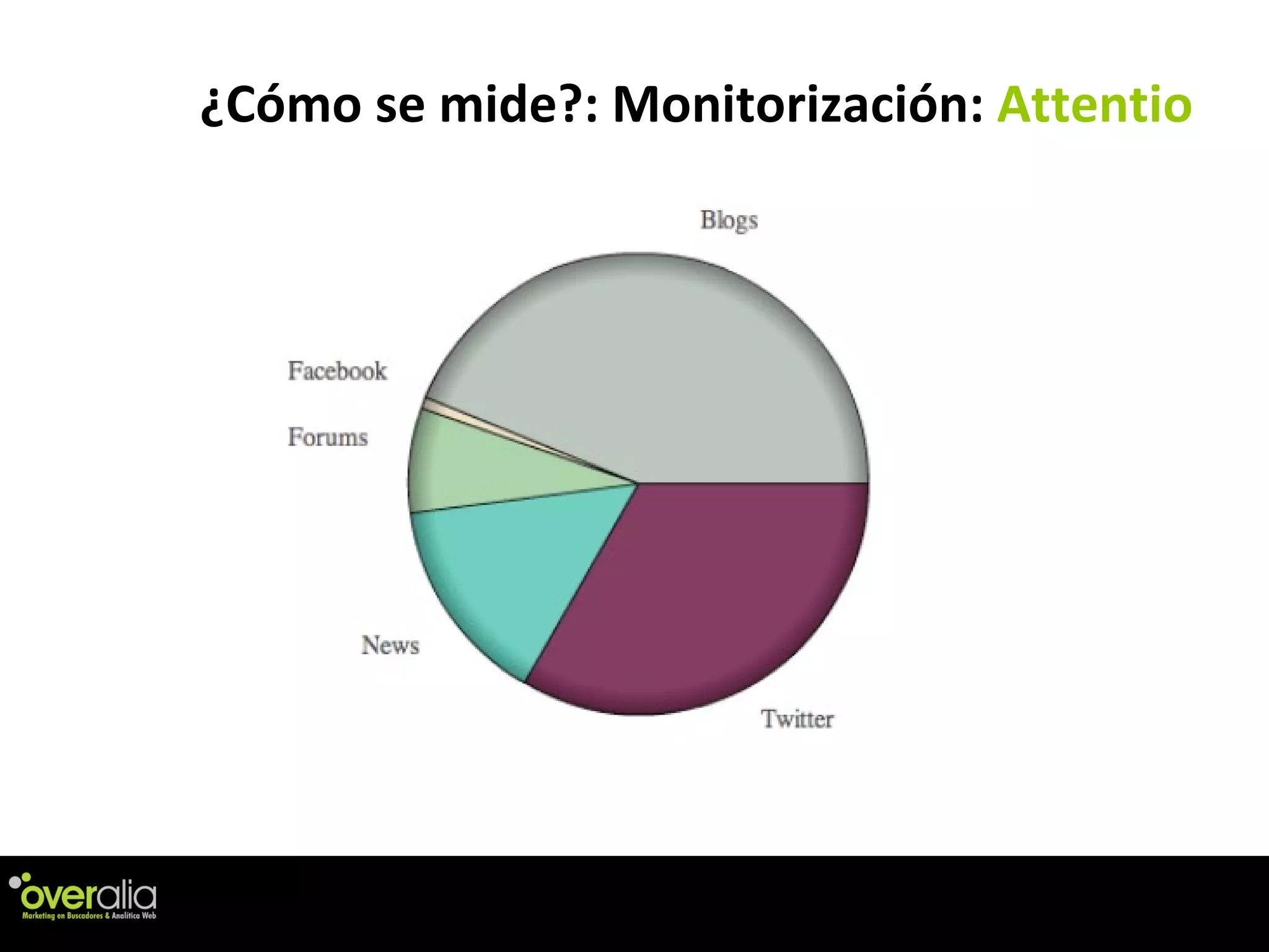 ¿C ómo se mide?: Monitorización:  Attentio 