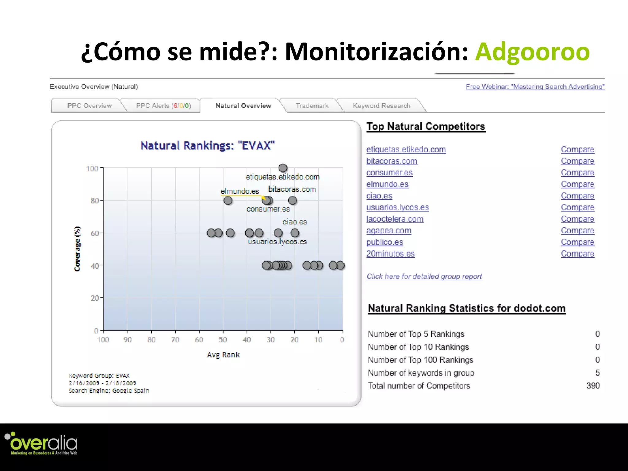 ¿C ómo se mide?: Monitorización:  Adgooroo 