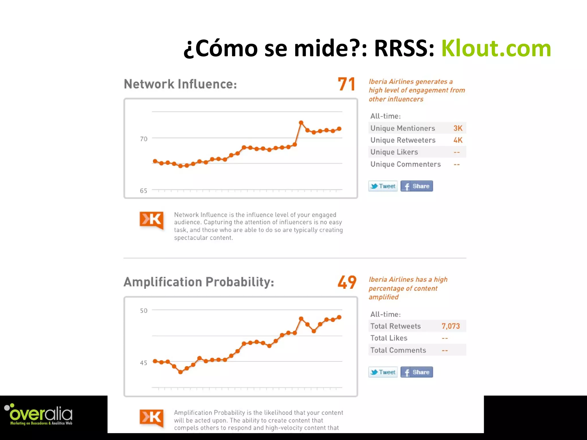 ¿C ómo se mide?: RRSS:  Klout.com 