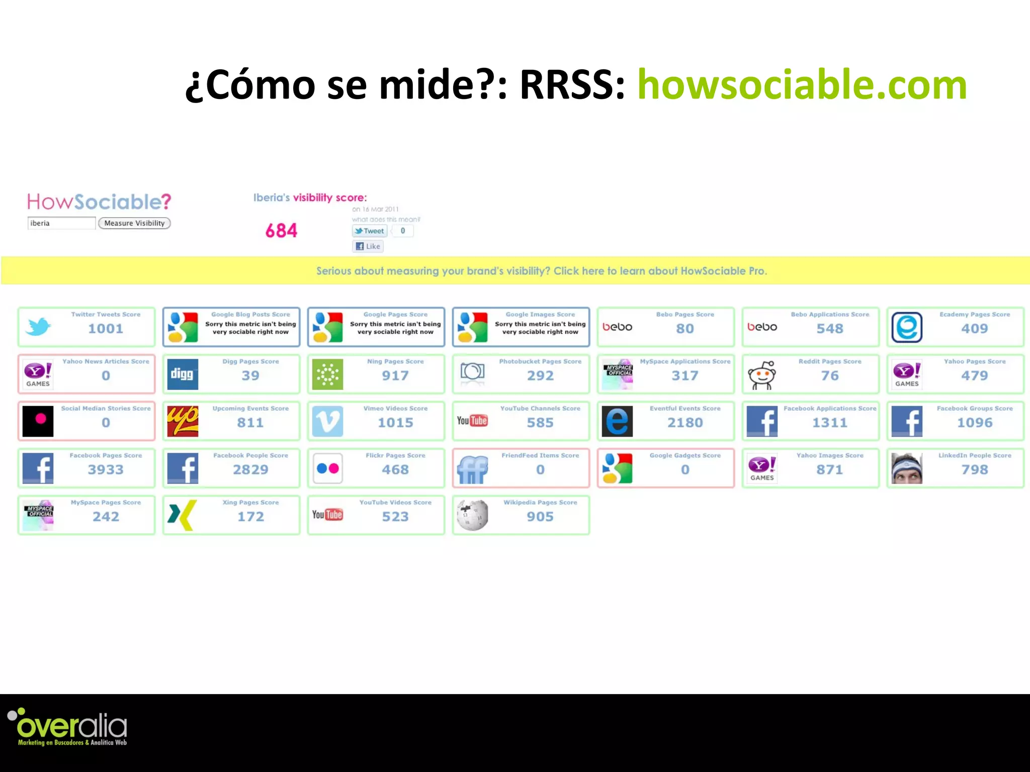 ¿C ómo se mide?: RRSS:  howsociable.com 