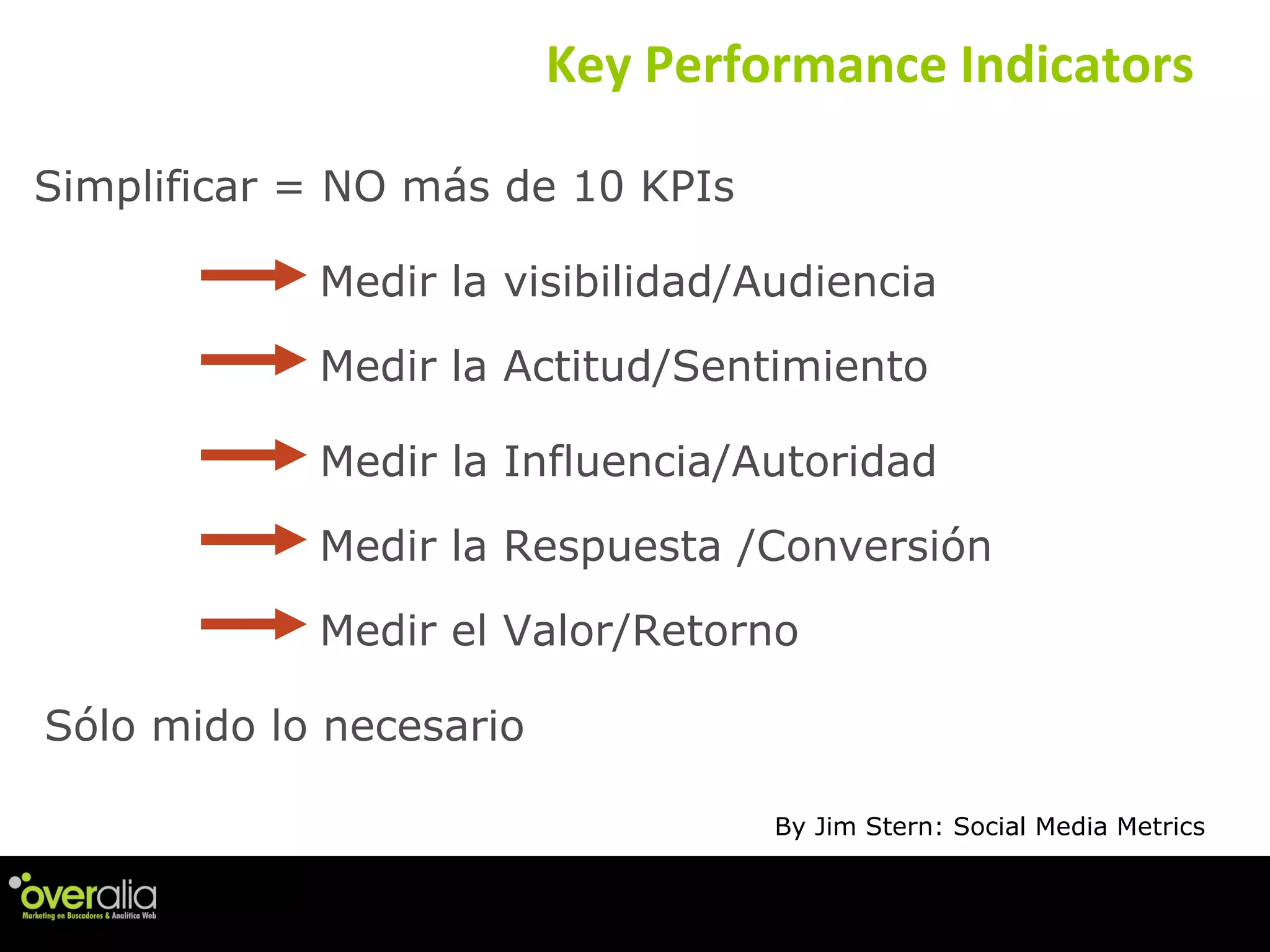 Key Performance Indicators Simplificar = NO más de 10 KPIs Medir la visibilidad/Audiencia Medir la Actitud/Sentimiento Medir la Influencia/Autoridad Medir la Respuesta /Conversión Sólo mido lo necesario Medir el Valor/Retorno By Jim Stern: Social Media Metrics 