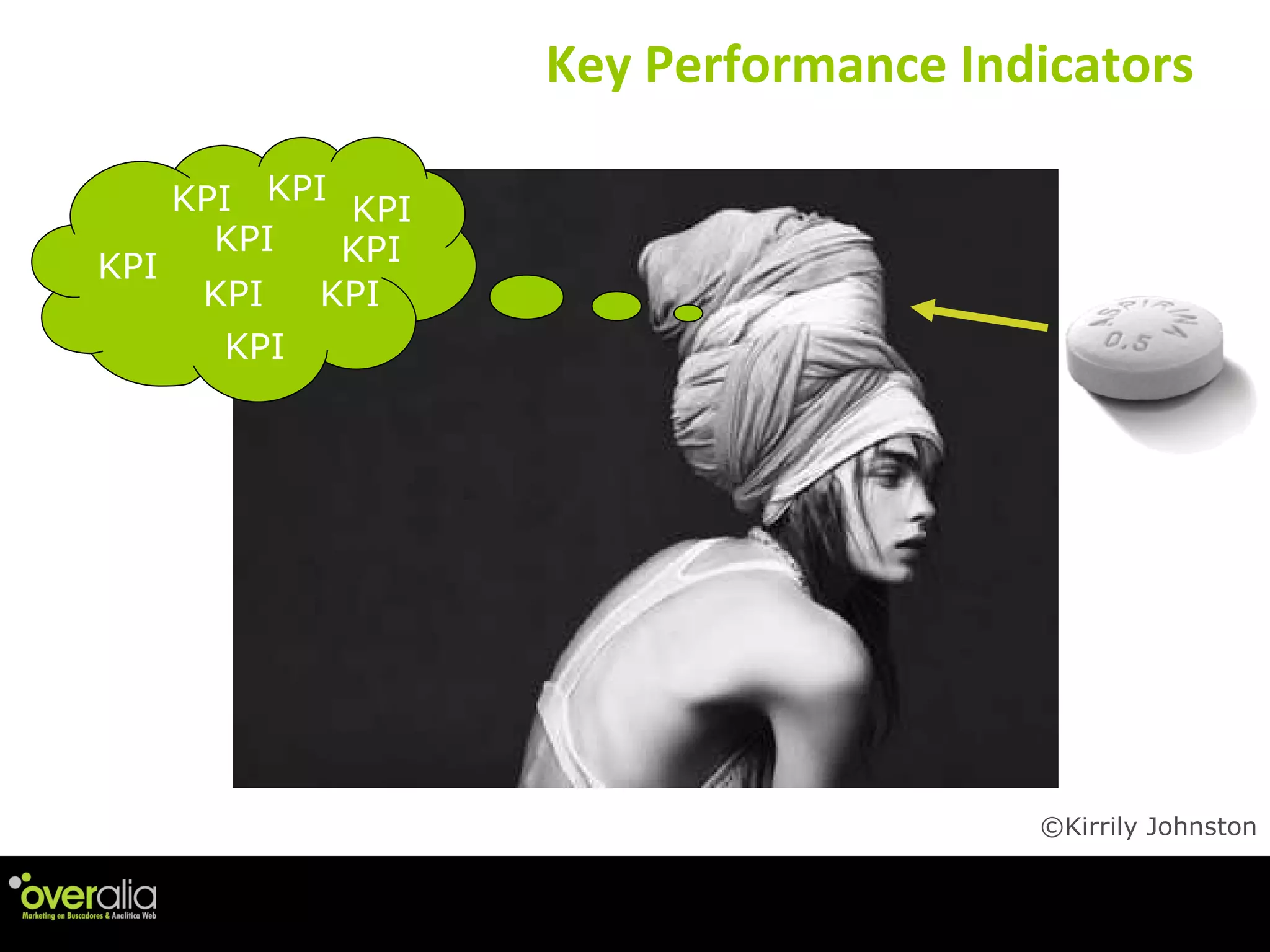 Key Performance Indicators ©Kirrily Johnston KPI KPI KPI KPI KPI KPI KPI KPI KPI 