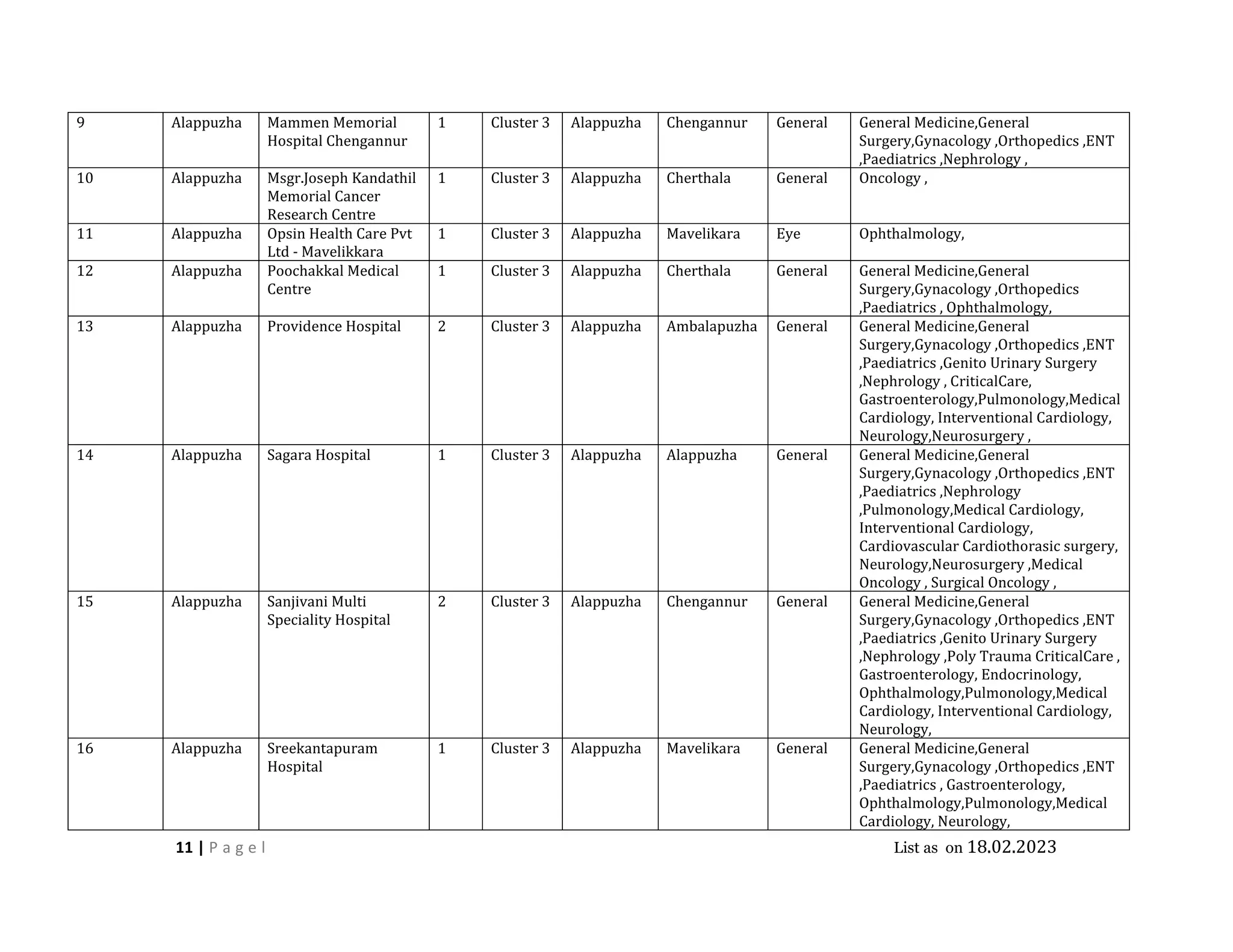Medisep Form.pdf MEDISEP hospitals 18.02.23.pdf