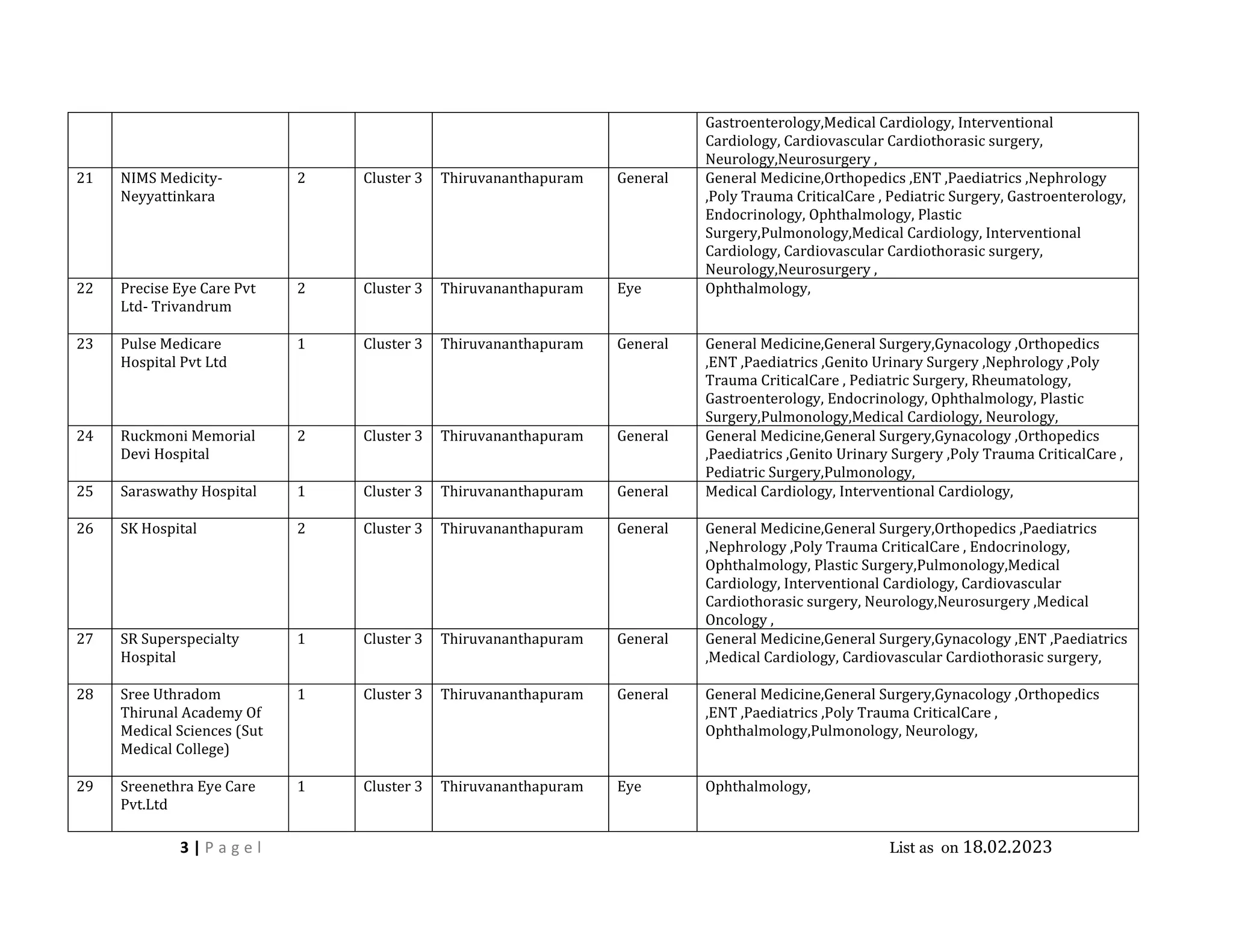 Medisep Form.pdf MEDISEP hospitals 18.02.23.pdf