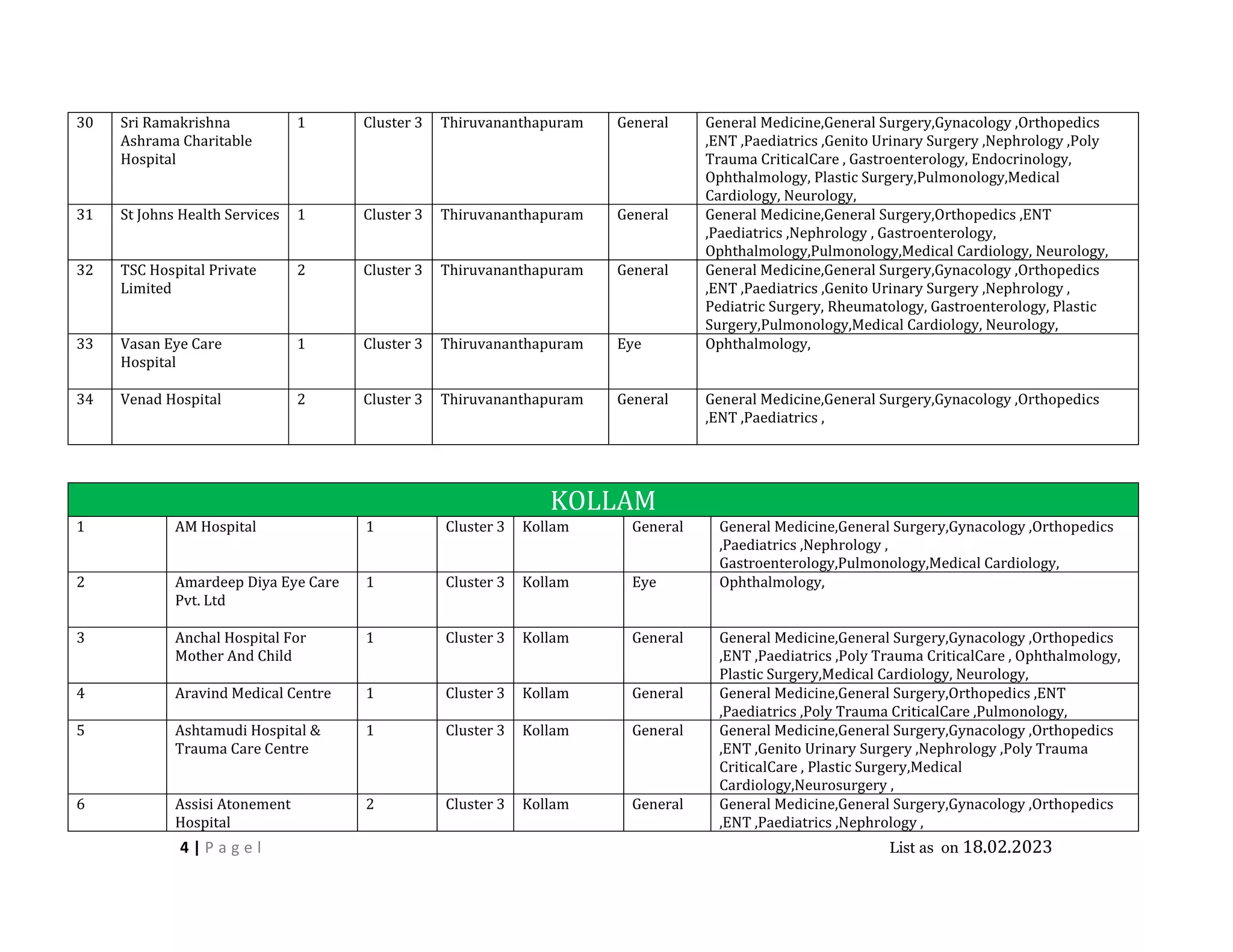 Medisep Form.pdf MEDISEP hospitals 18.02.23.pdf