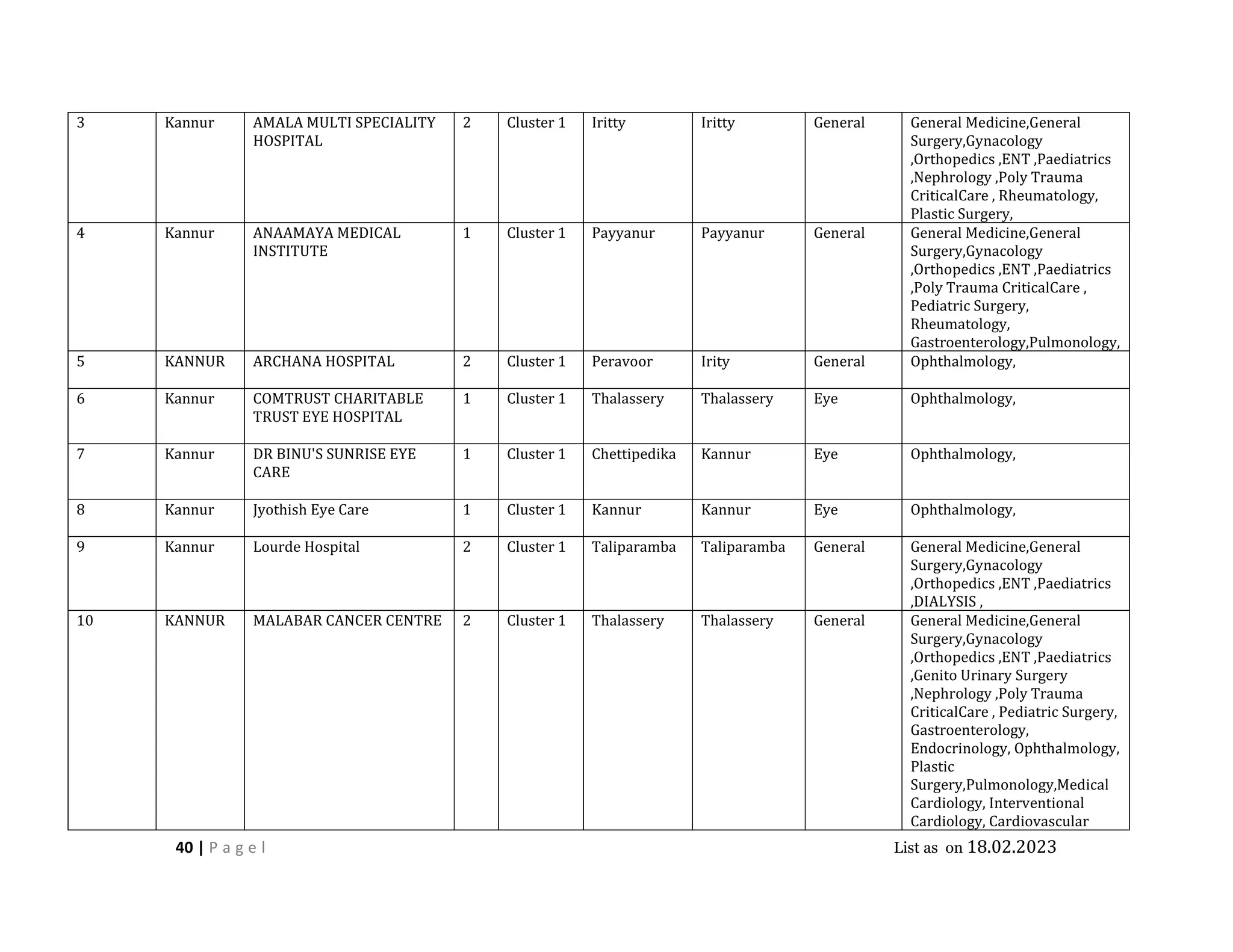 Medisep Form.pdf MEDISEP hospitals 18.02.23.pdf