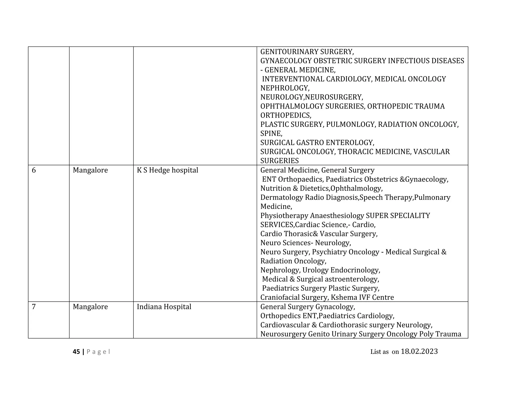 Medisep Form.pdf MEDISEP hospitals 18.02.23.pdf