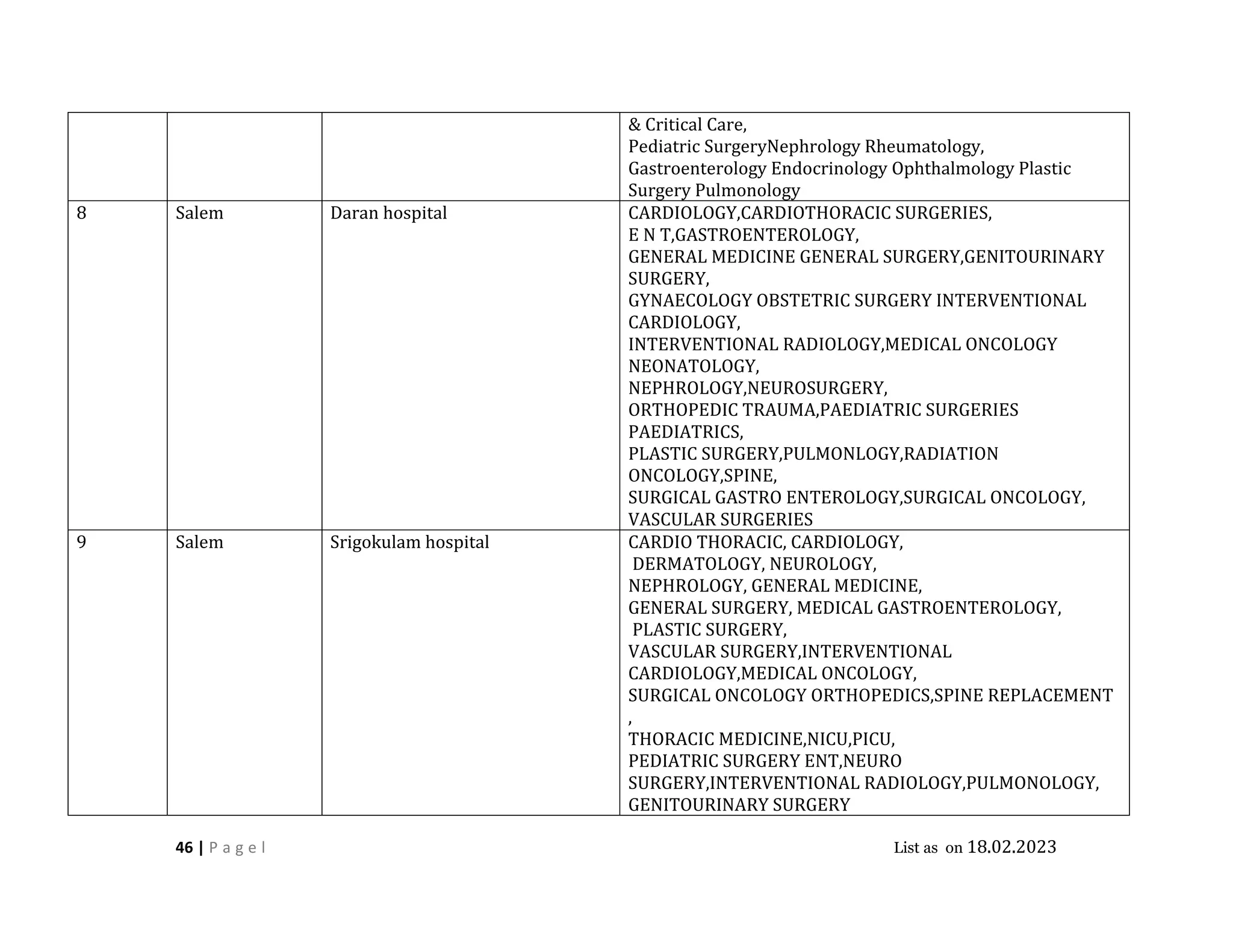 Medisep Form.pdf MEDISEP hospitals 18.02.23.pdf